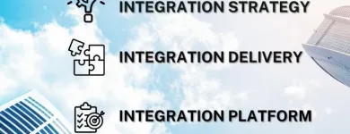 Business 3 image QUINNOX Business Consultancy Services in Chicago IL