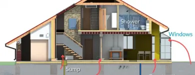 Business 5 image RADON 411 in Kansas City MO