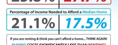 Business 1 image RE/MAX PARTNERS:DAVE LARSEN Real Estate Agents in Tustin CA