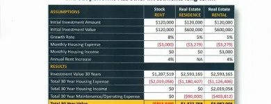 Business 28 image RE/MAX PARTNERS:DAVE LARSEN Real Estate Agents in Tustin CA