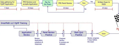 Business 5 image SMARTPATH LLC Research Organizations in Bellevue WA