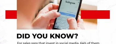 Business 8 image SOCIALSELLINATOR Writing Services in San Jose CA