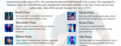 Business 11 image SPORTS INJURY & PAIN MANAGEMENT CLINIC OF NEW YORK Doctors in New York NY