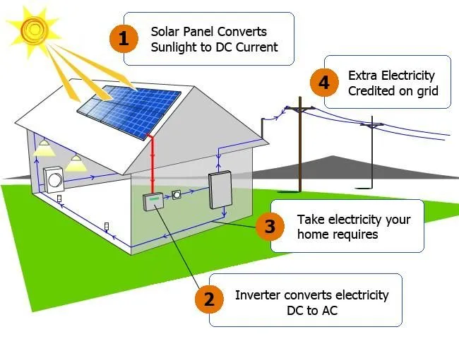 Business 5 image SOLAR REVOLUTION