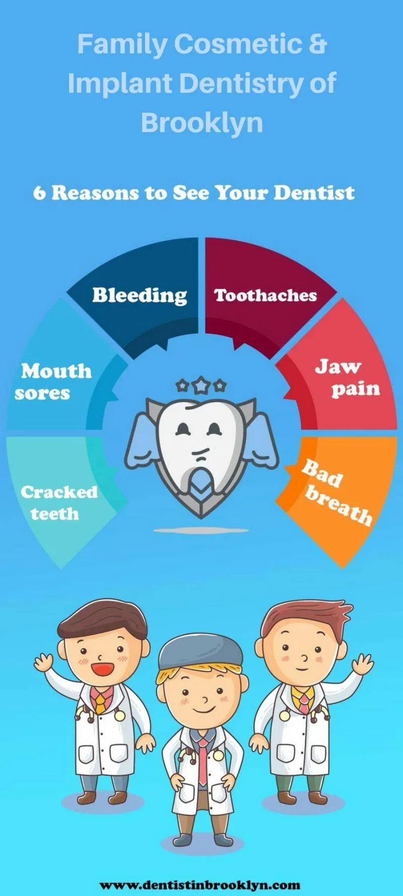 Business 31 image FAMILY COSMETIC & IMPLANT DENTISTRY OF BROOKLYN