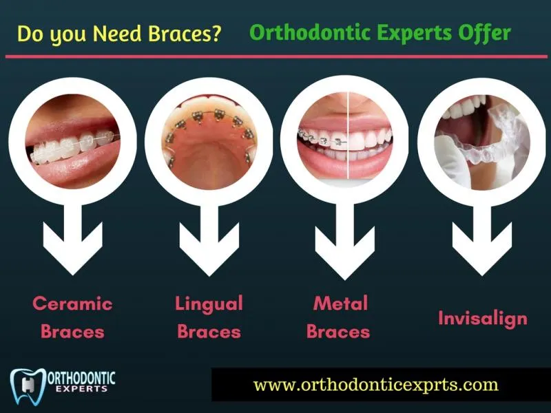 Business 7 image ORTHODONTIST IN CHICAGO