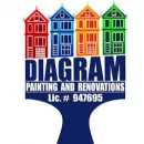 DIAGRAM HOME PAINTING AND REMODELING Plumber in San Francisco CA